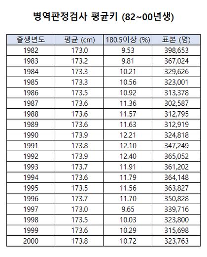 필리핀 남자 평균키